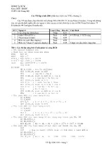 Bài giảng Vi xử lý - Chương 2 đọc thêm: Các TD lập trình Z80 - Hồ Trung Mỹ