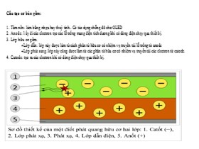 Bài thuyết trình Kỹ thuật chiếu sáng - Chủ đề: OLED
